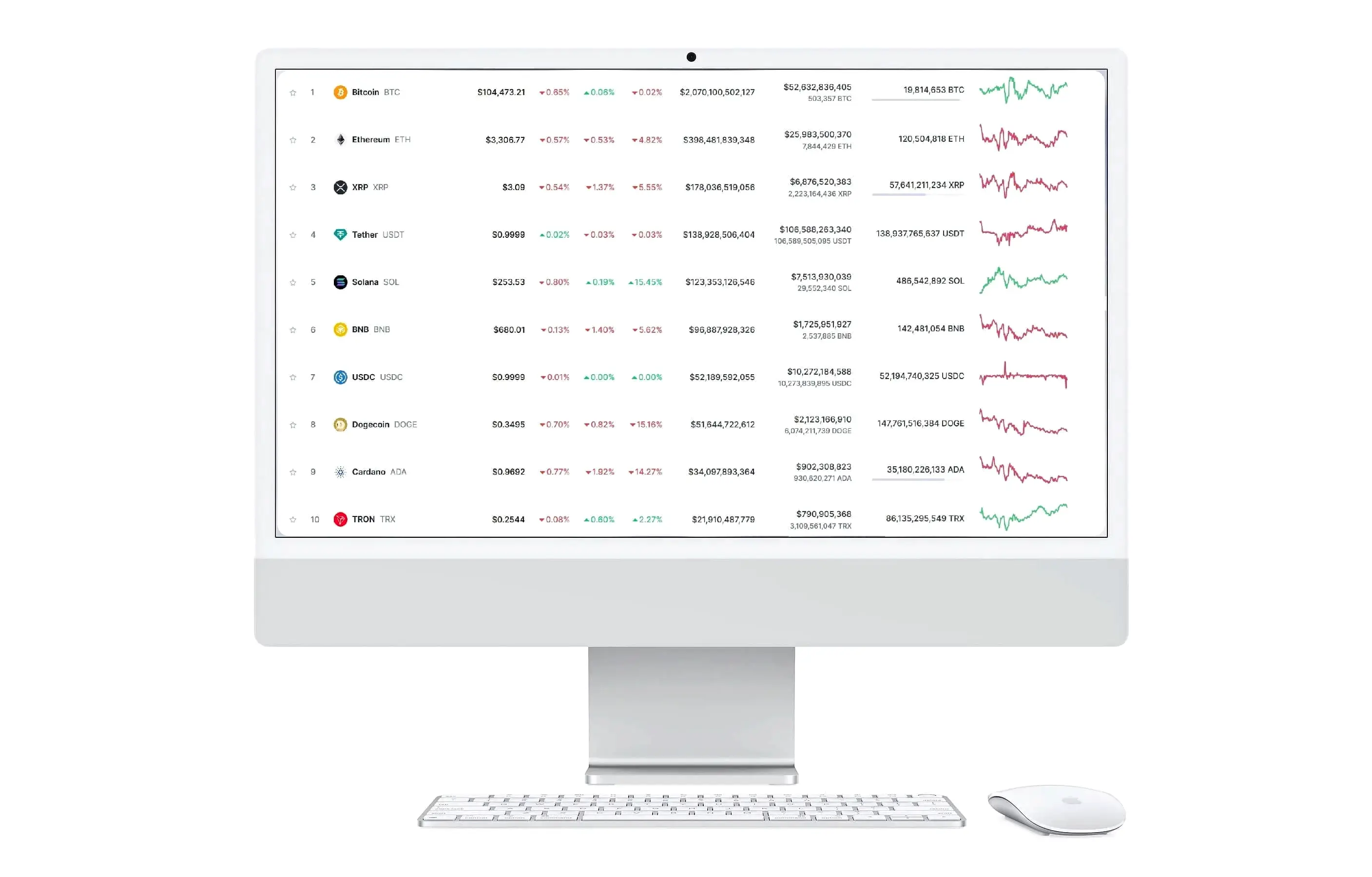 Senvora trading ETF